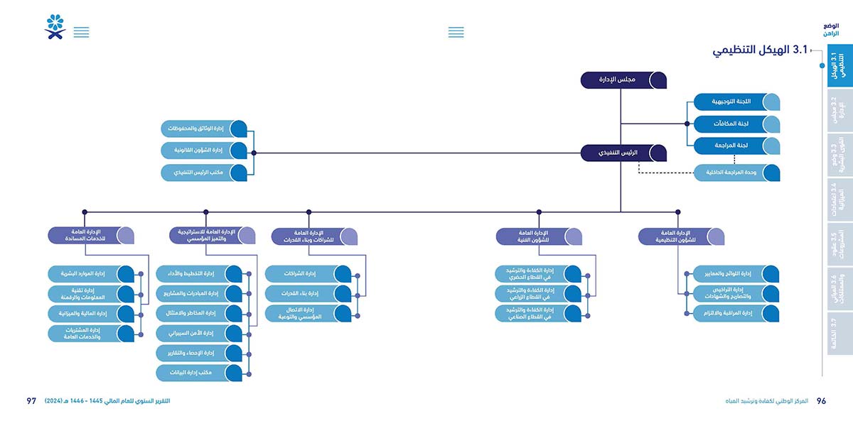 المركز-الوطني-لكفاءة-وترشيد-المياه-مائي_Page_49