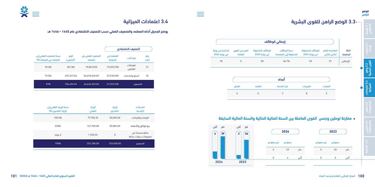 المركز-الوطني-لكفاءة-وترشيد-المياه-مائي_Page_51