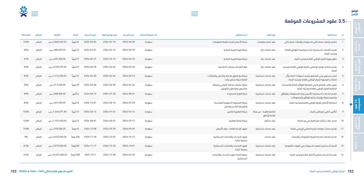 المركز-الوطني-لكفاءة-وترشيد-المياه-مائي_Page_52