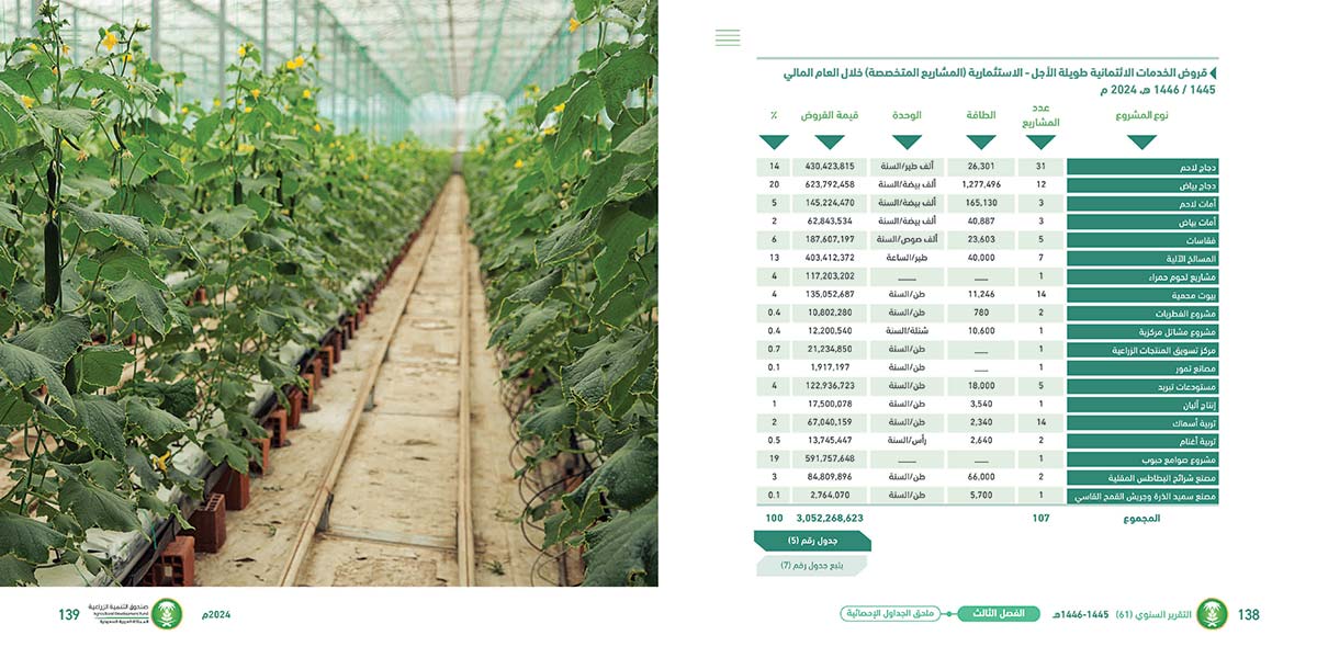 تقرير-صندوق-التنمية-الزراعية_Page_1211