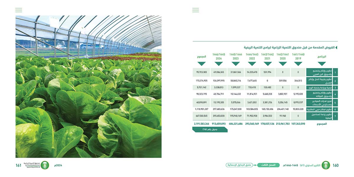 تقرير-صندوق-التنمية-الزراعية_Page_2311