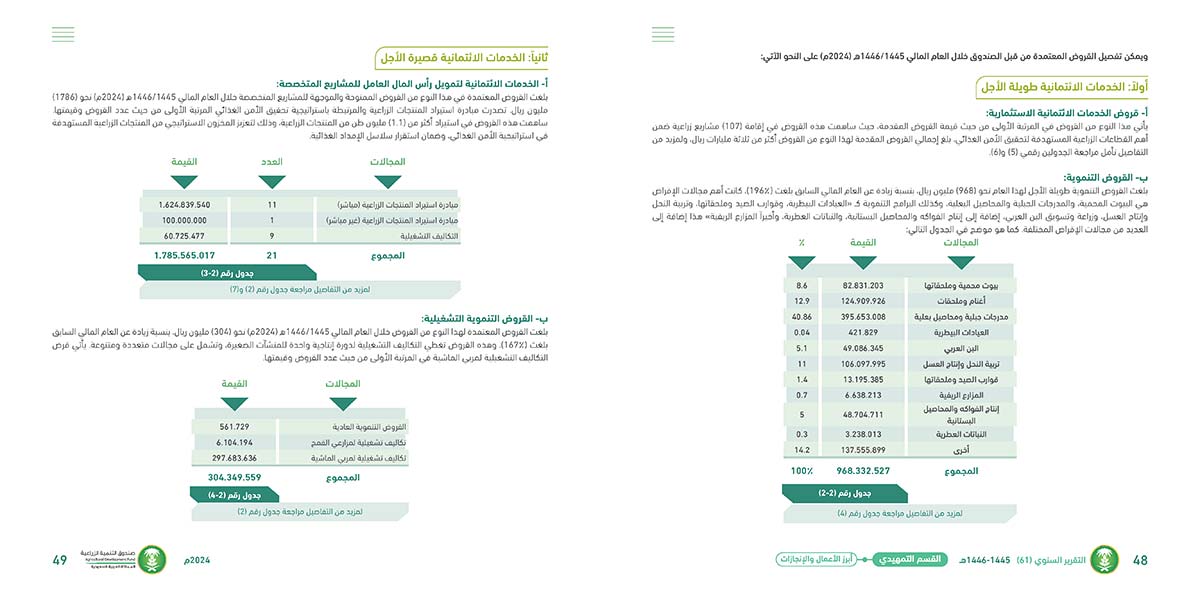 تقرير-صندوق-التنمية-الزراعية_Page_25