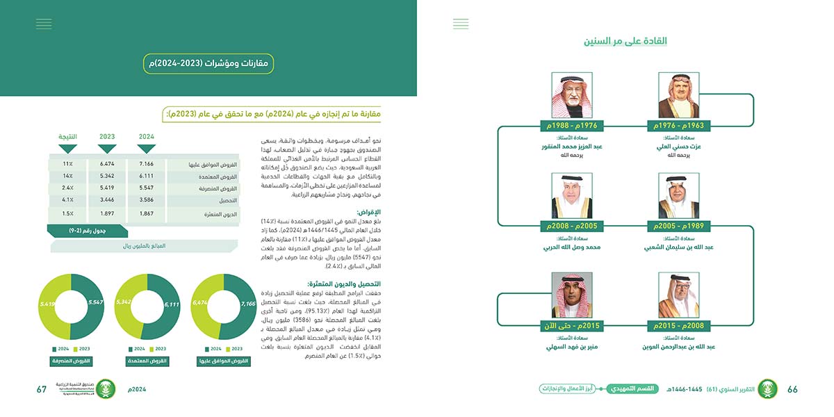 تقرير-صندوق-التنمية-الزراعية_Page_34