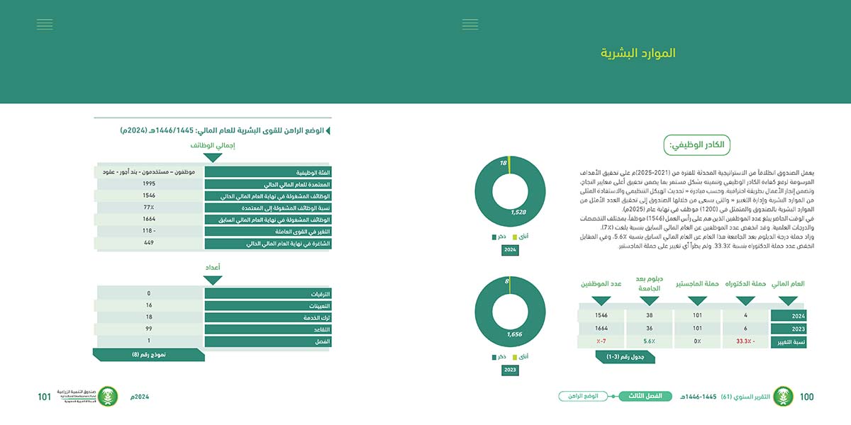 تقرير-صندوق-التنمية-الزراعية_Page_51